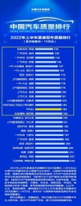 ​官宣！质量最好的十五款紧凑型车，思域卫冕，英朗第十，朗逸上榜