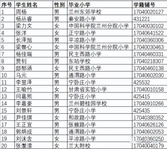 ​2023年兰州树人中学、兰州树人锦宸学校初中招生录取学生名单及缴费须知