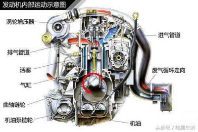 ​涡轮增压是日本人发明的嘛？