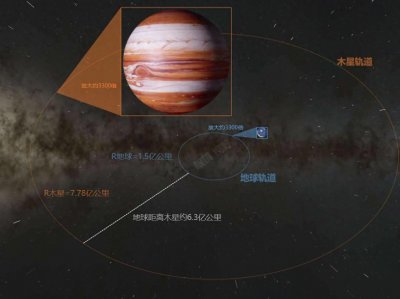 ​木星与地球真实大小震撼对比组图，合照看清需要放大几千倍