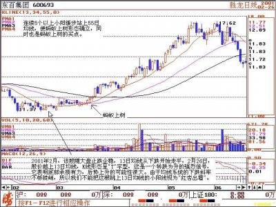 ​一旦出现“蚂蚁上树”形态，坚决满仓捂股，实战性强！