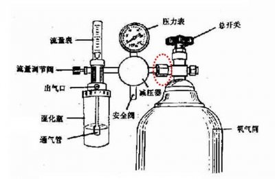 ​医用氧吸氧操作流程