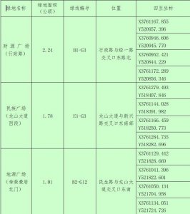 ​郏县人民政府办公室关于公布城市绿线的通知